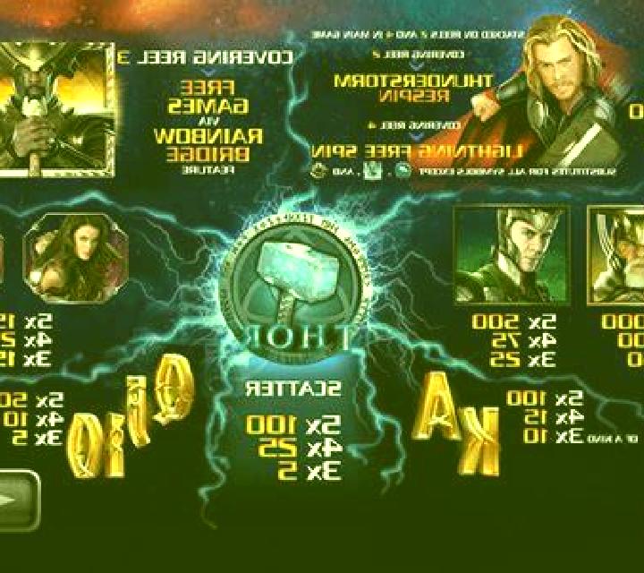 Thor The Mighty Avenger slot